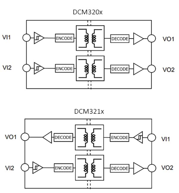 Block Diagram - Toshiba Dual-Channel High-Speed Digital Isolators